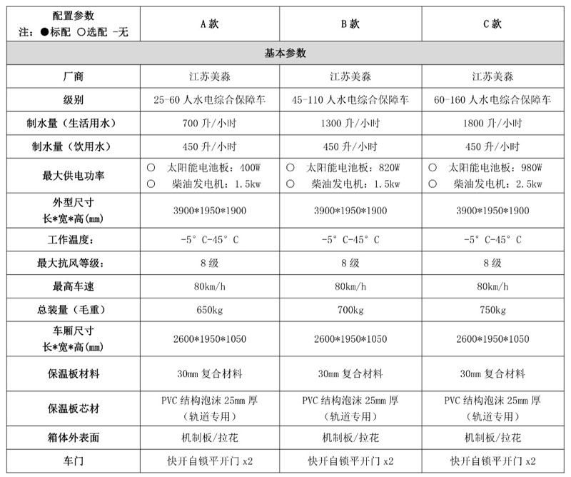 移動式供水供電保障車設備參數_meitu_1.jpg 移動式供水供電保障車設備參數_meitu_1.jpg