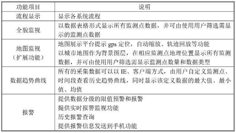 在線水質(zhì)監(jiān)測-集中監(jiān)視、趨勢和報警功能.jpg